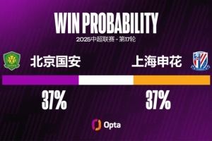 北京国安近12次在北京迎战上海申花保持全胜，且进球均超过1粒